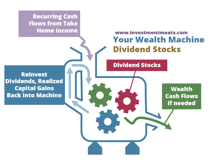 Passive Cash Flow from Dividend Income Stocks in Singapore
