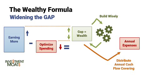 My Wealthy Formula - How Average People Achieve Wealth