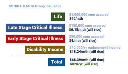 Affordable Basic Insurance Package in Singapore MINDEF MHA Group Insurance