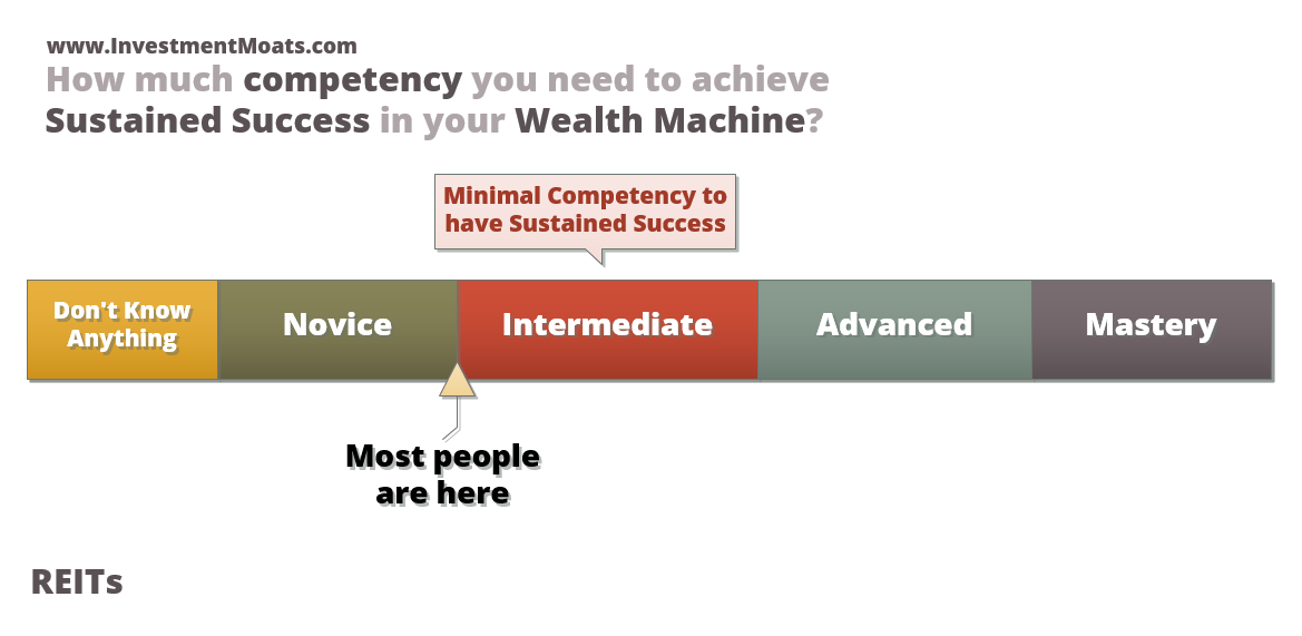 Wealth Machine How much competency you require to invest in a sustainable manner