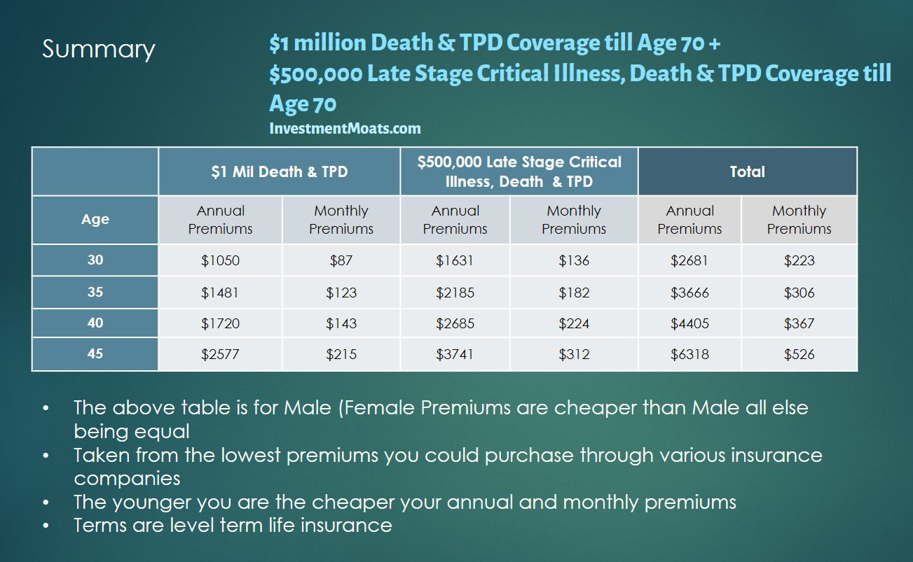 The Cheapest Term Life Insurance in Singapore **Updated ...