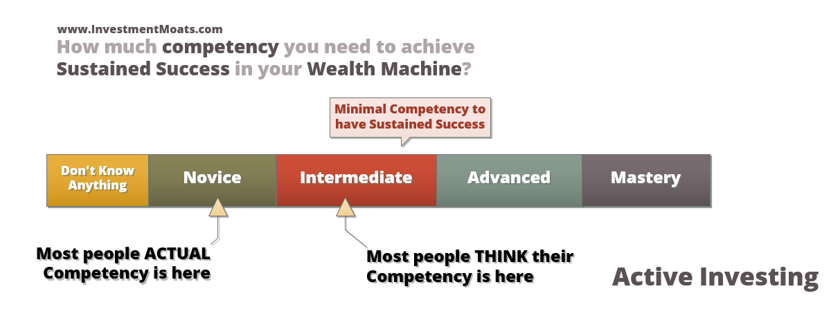 Wealth Machines - Competency - Active Investing