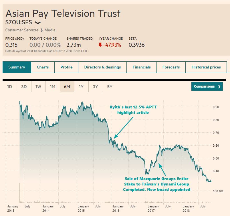 2018 Asian Pay Television Trust