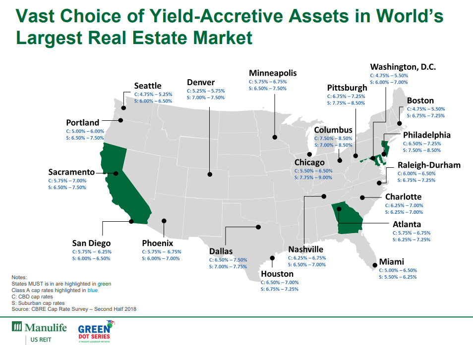 Taken from Manulife US REIT's slides on areas where good acquisitions can come from