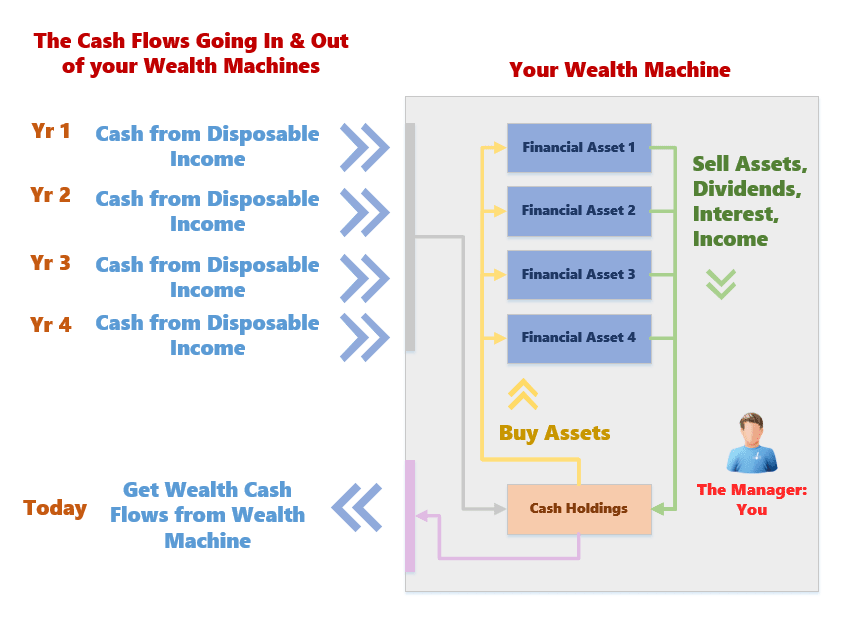 Wealth Machines - Investment Moats