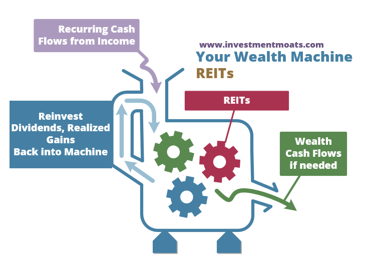 definitive guide REITs