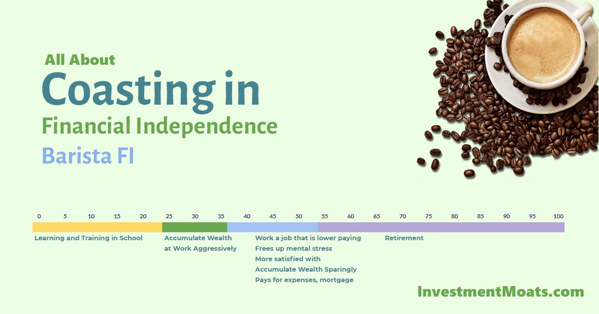 Coasting in Financial Independence and Barista FI