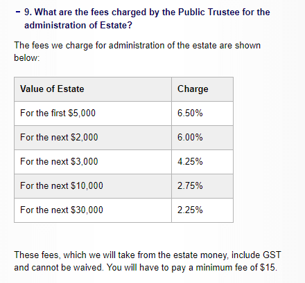 Public Trustee Singapore - Cost and Fees to Get Deceased Money Out
