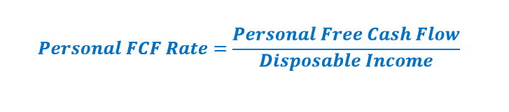Personal free cash flow rate=Personal Free Cash Flow / Disposable Income