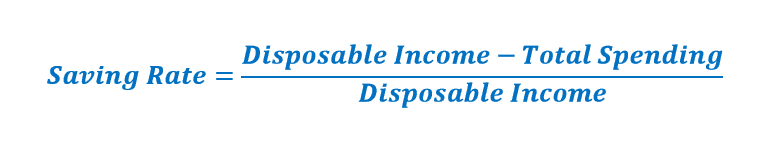 Saving Rate=(Disposable Income - Total Spending)/Disposable Income