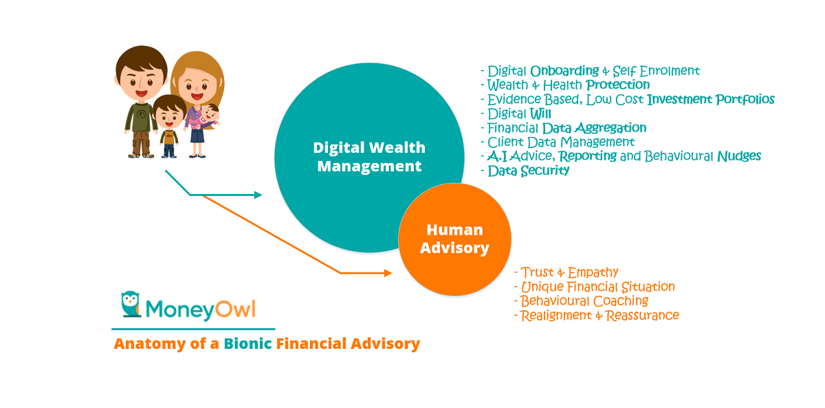 MoneyOwl - Singapore Bionic Financial Advisory