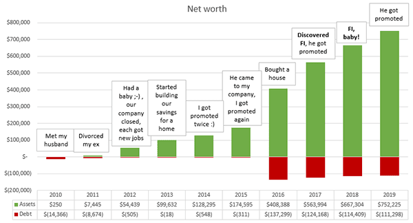 Your net worth and your money story