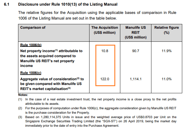 Net property income of Manulife US REIT Centerpointe