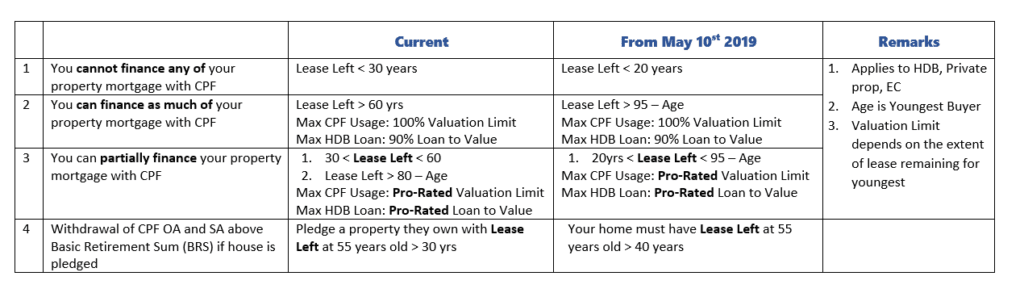 2019 May HDB and CPF rule changes comparison