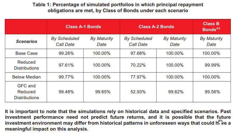 Azalea V Structured Bond Risk Simulation