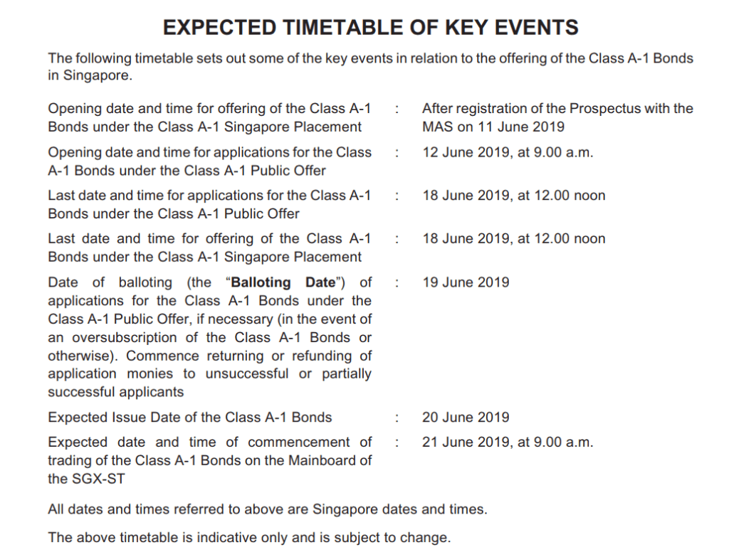 Astrea V bond time table of key events