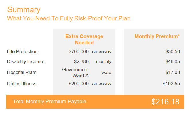 Summary of your protection additional coverage needs