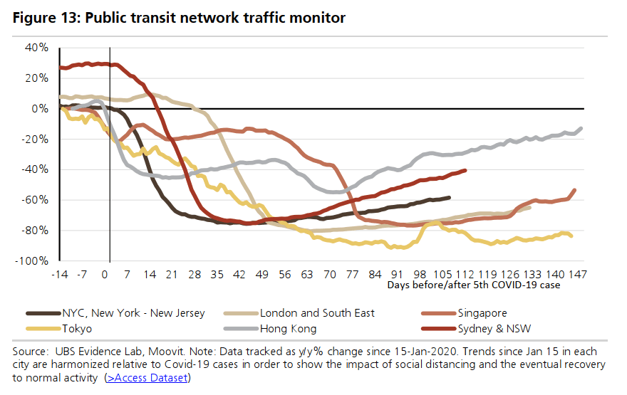 public transit network traffic monitor