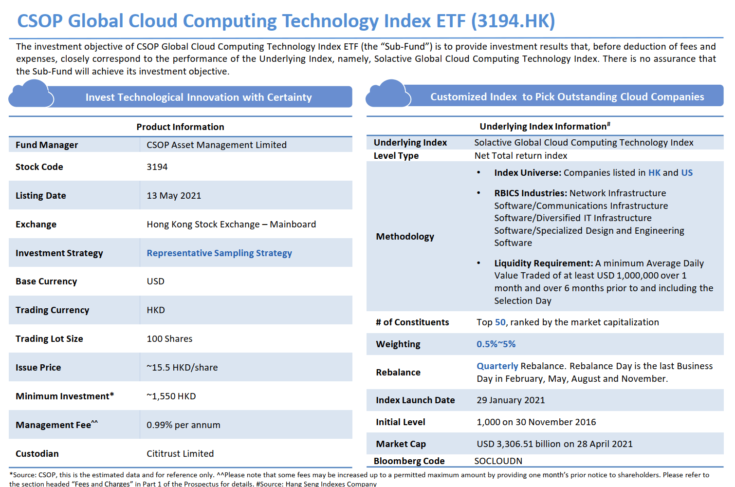 CSOP Global Cloud Computing Technology Index ETF (3194.HK) Launches